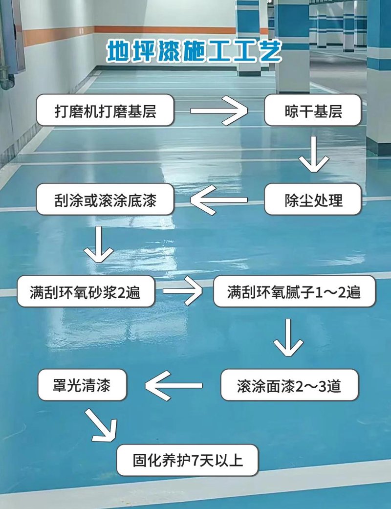 环氧地坪漆施工视频教程：让您的工厂焕然一新